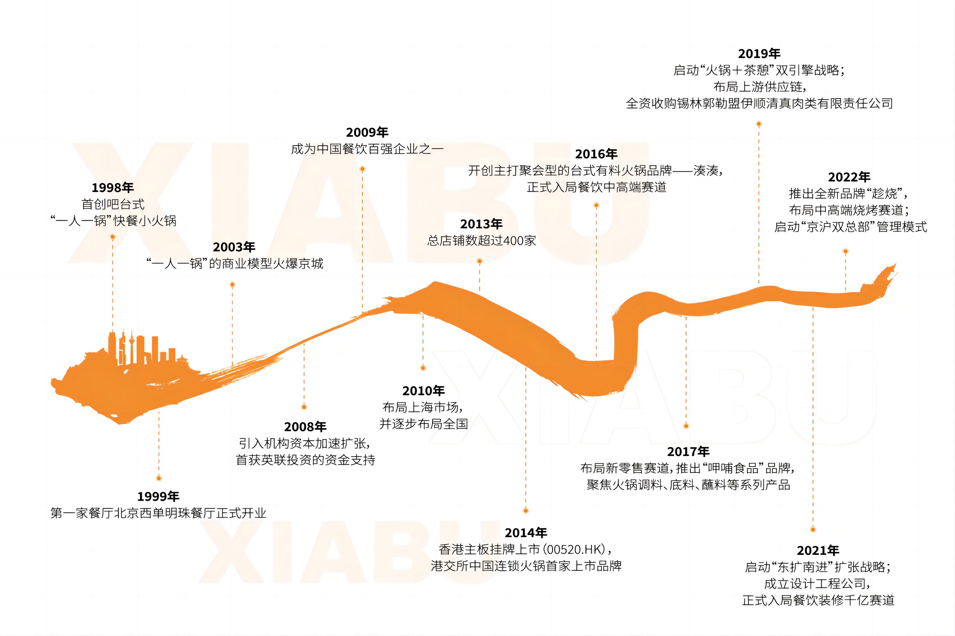 918博天堂·(中国)手机版客户端